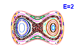 Poincar� section A=0, E=2